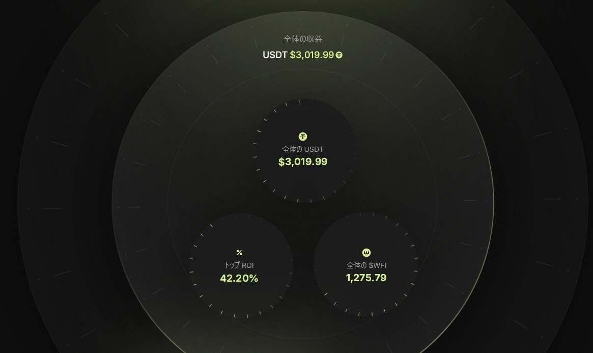 実際のマイニング画面